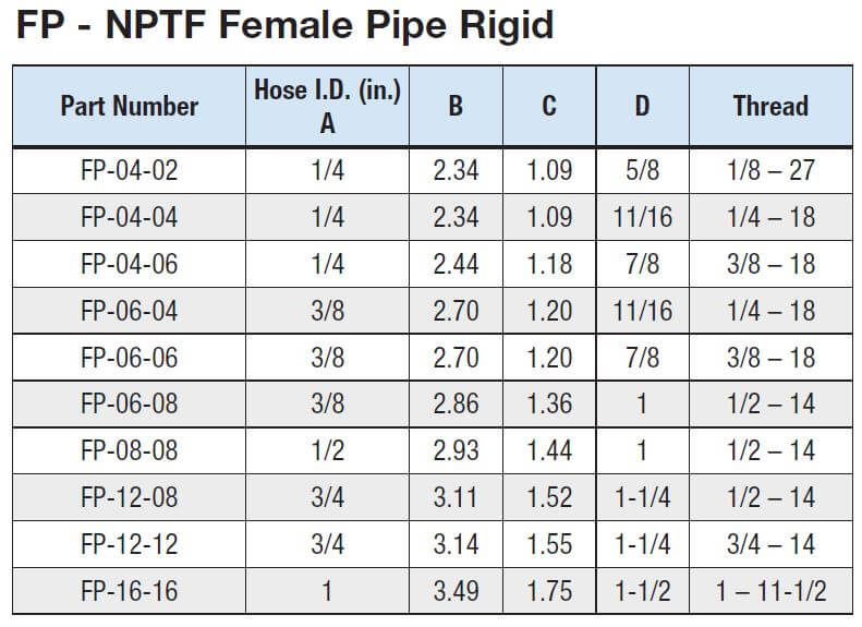 FP-04-02  1/8 NPT Female Rigid Fitting for 1/4 Hydraulic Hose